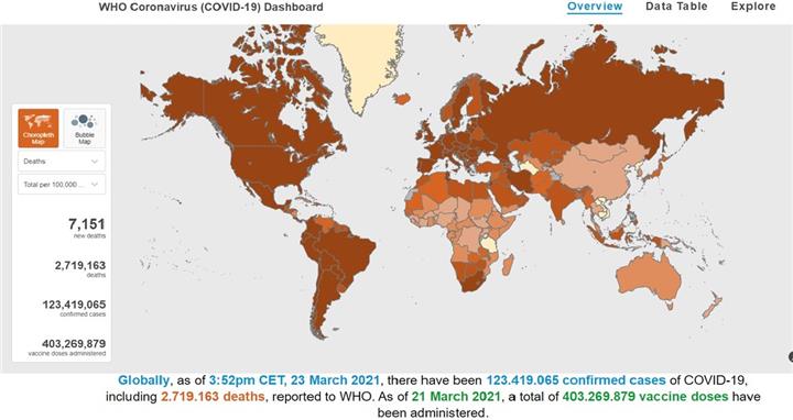 WHO Coronavirus (COVID-19) Dashboard